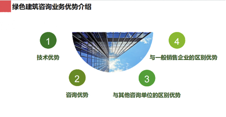 綠建之窗 引領(lǐng)未來的綠色建筑技術(shù)咨詢服務(wù)