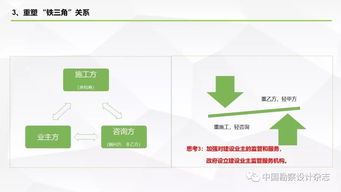 全過程工程咨詢產品交付模式 建筑技術咨詢服務的新范式