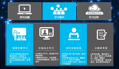 學(xué)Java軟件工程師，在硬件時代依然大有可為