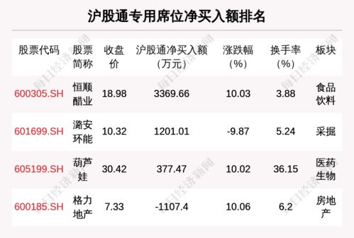 5月13日龍虎榜解析 潤和軟件獲主力大幅凈買入，軟件板塊成機(jī)構(gòu)布局焦點